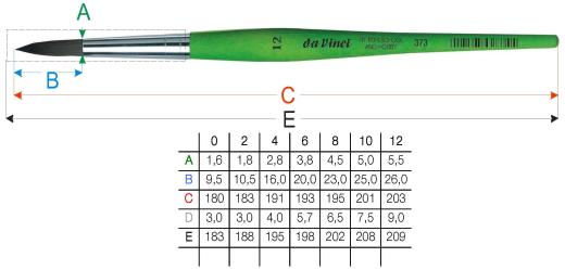 BLACK WEEK - SPAR 25% PÅ Da Vinci FIT Synthetics Rund #373