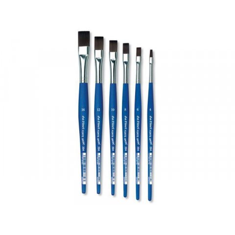Da Vinci Forte Basic Flad